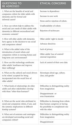 Ethical implications in using robots among older adults living with dementia